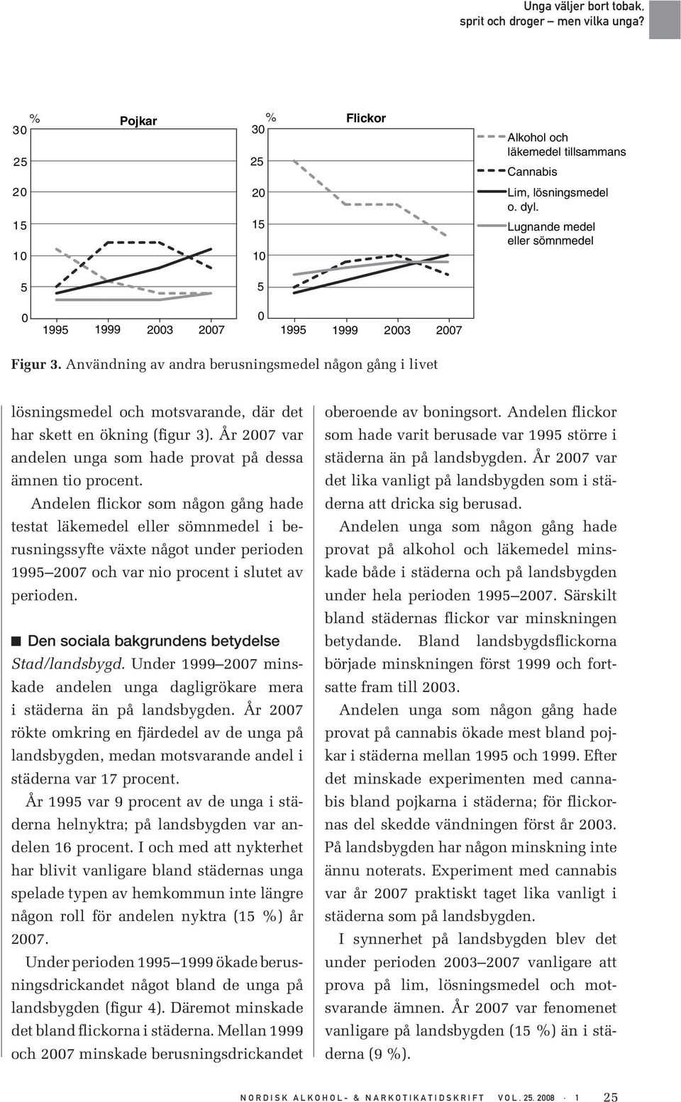 Andelen flickor som någon gång hade testat läkemedel eller sömnmedel i berusningssyfte växte något under perioden 1995 27 och var nio procent i slutet av perioden.