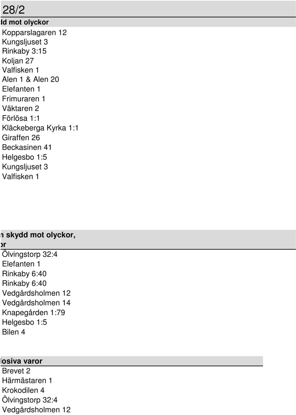 Valfisken 1 m skydd mot olyckor, or Ölvingstorp 32:4 Elefanten 1 Rinkaby 6:40 Rinkaby 6:40 Vedgårdsholmen 12