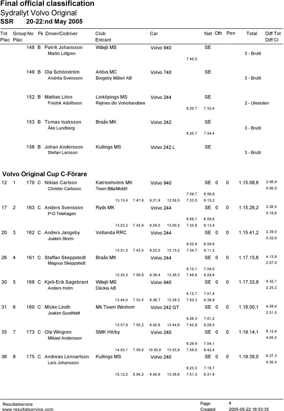 33,4 2 - Utesluten 153 B Tomas Isaksson Braås MK SE Åke Lundberg 8.20,7 7.