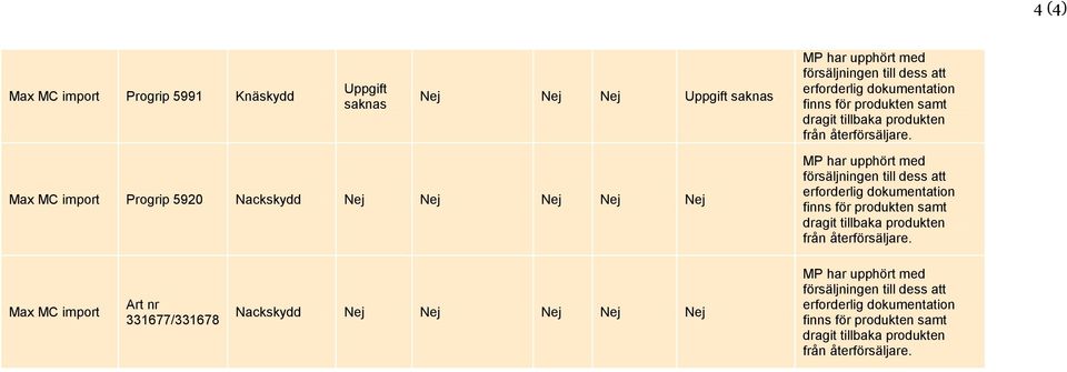 Max MC import Progrip 5920 Nackskydd Nej Nej Nej Nej Nej försäljningen till dess att erforderlig dokumentation finns  Max MC import Art nr