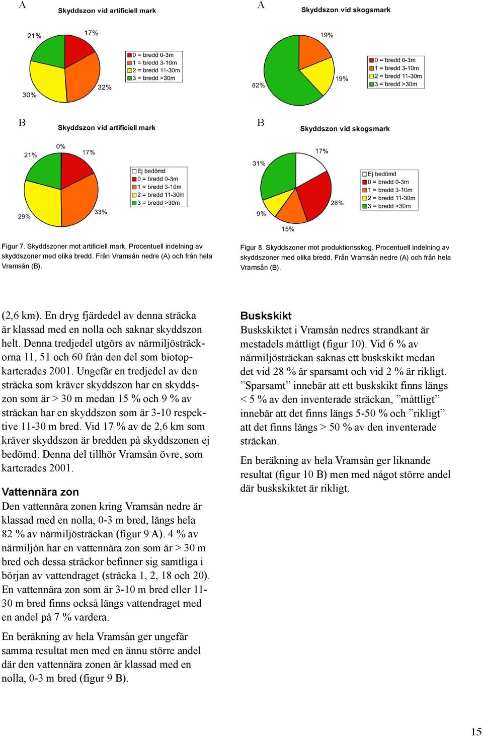 Denna tredjedel utgörs av närmiljösträckorna 11, 51 och 60 från den del som biotopkarterades 2001.