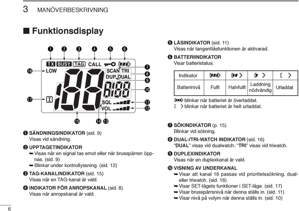 9) Visas vid sändning. w UPPTAGETINDIKATOR Visas när en signal tas emot eller när brusspärren öppnas. (sid. 9) Blinkar under kontrollyssning. (sid. 12) e TAG-KANALINDIKATOR (sid.