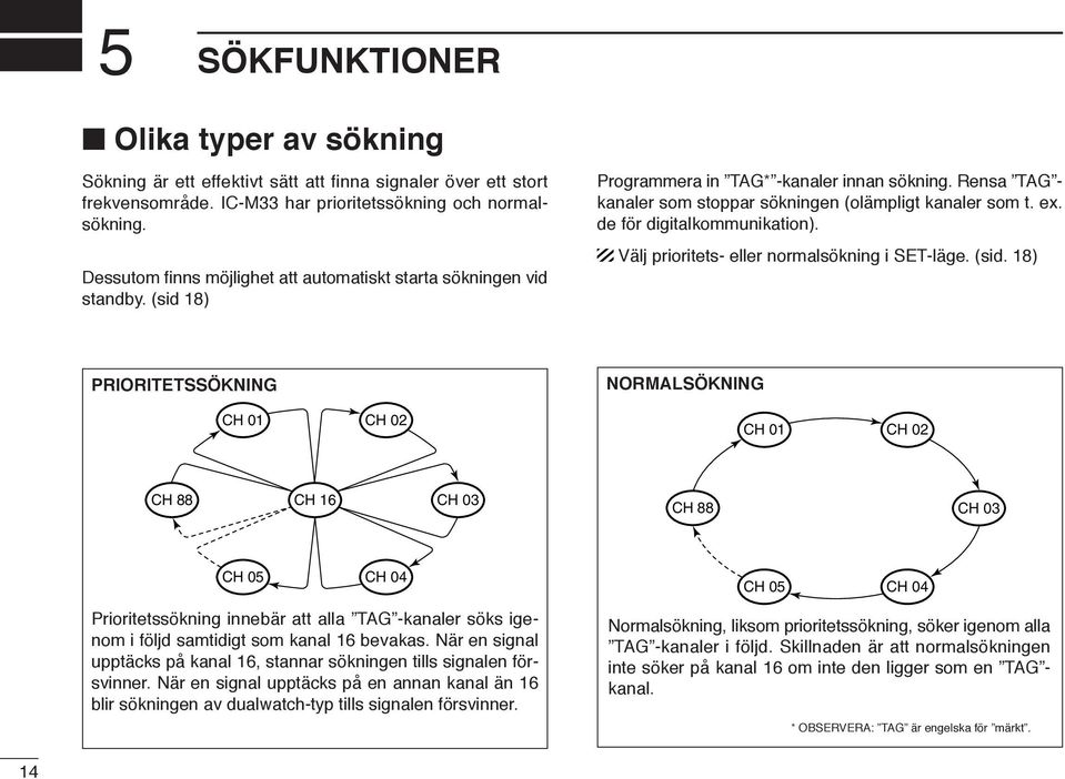 de för digitalkommunikation). Välj prioritets- eller normalsökning i SET-läge. (sid.