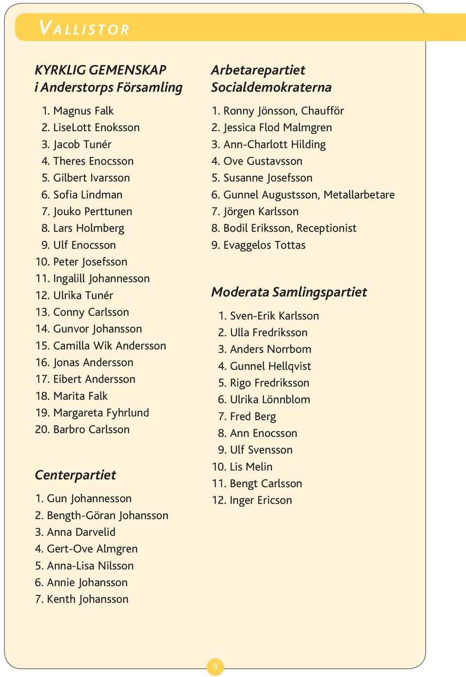 Eibert Andersson 18. Marita Falk 19. Margareta Fyhrlund 20. Barbro Carlsson Centerpartiet 1. Gun Johannesson 2. Bength-Göran Johansson 3. Anna Darvelid 4. Gert-Ove Almgren 5. Anna-Lisa Nilsson 6.