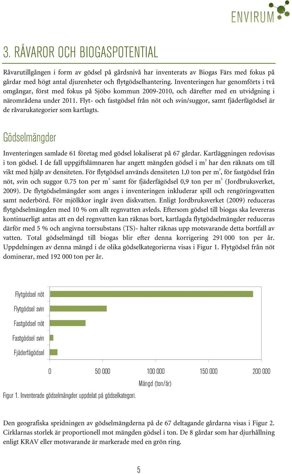 Flyt- och fastgödsel från nöt och svin/suggor, samt fjäderfägödsel är de råvarukategorier som kartlagts. Gödselmängder Inventeringen samlade 61 företag med gödsel lokaliserat på 67 gårdar.