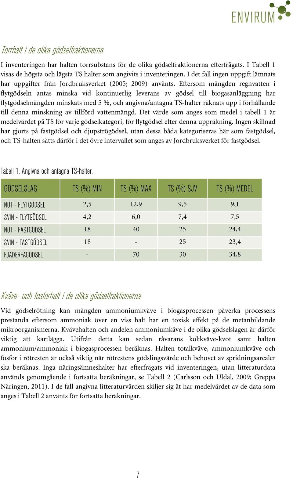 Eftersom mängden regnvatten i flytgödseln antas minska vid kontinuerlig leverans av gödsel till biogasanläggning har flytgödselmängden minskats med 5 %, och angivna/antagna TS-halter räknats upp i