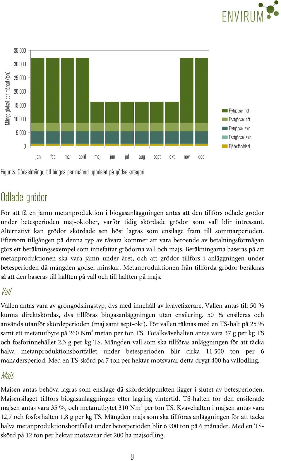 Odlade grödor För att få en jämn metanproduktion i biogasanläggningen antas att den tillförs odlade grödor under betesperioden maj-oktober, varför tidig skördade grödor som vall blir intressant.