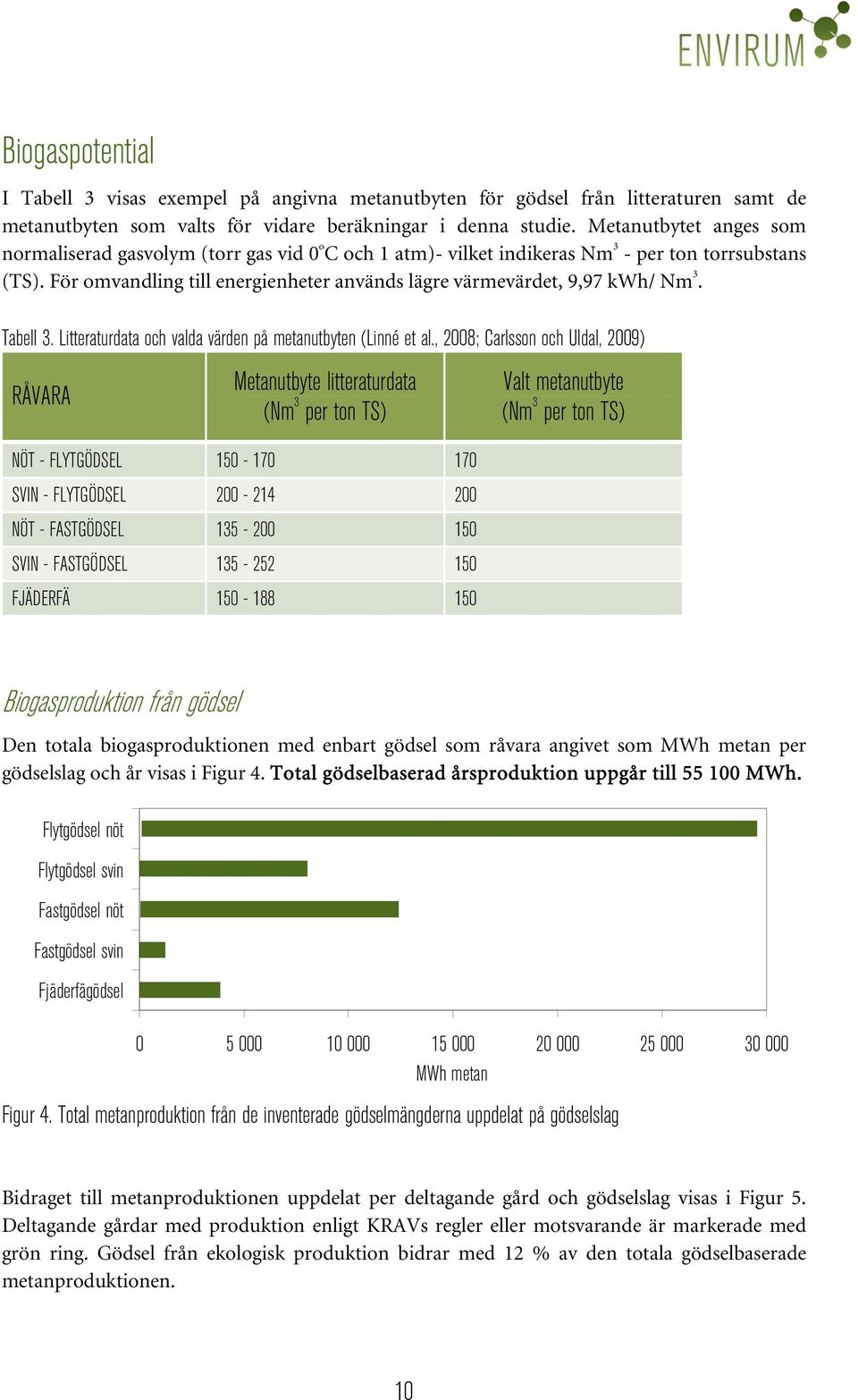 För omvandling till energienheter används lägre värmevärdet, 9,97 kwh/ Nm 3. Tabell 3. Litteraturdata och valda värden på metanutbyten (Linné et al.