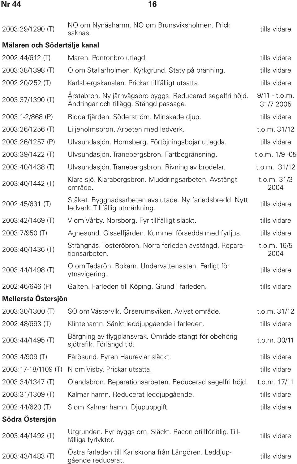 9/11 - t.o.m. 31/7 2005 2003:1-2/868 (P) Riddarfjärden. Söderström. Minskade djup. 2003:26/1256 (T) Liljeholmsbron. Arbeten med ledverk. t.o.m. 31/12 2003:26/1257 (P) Ulvsundasjön. Hornsberg.