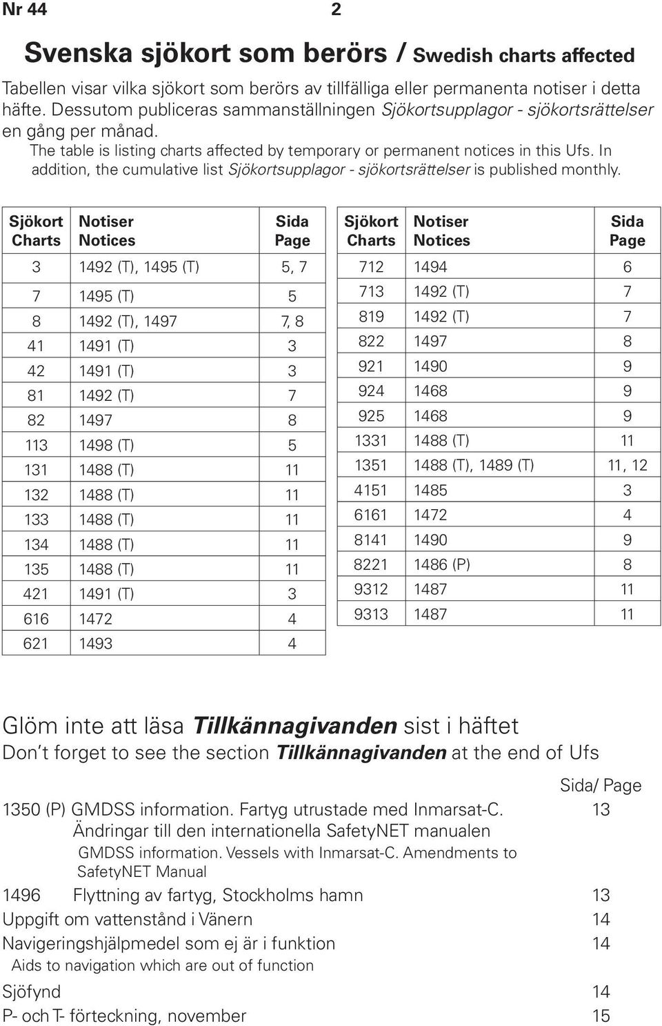 In addition, the cumulative list Sjökortsupplagor - sjökortsrättelser is published monthly.