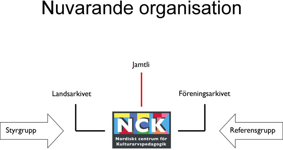 Landsarkivet