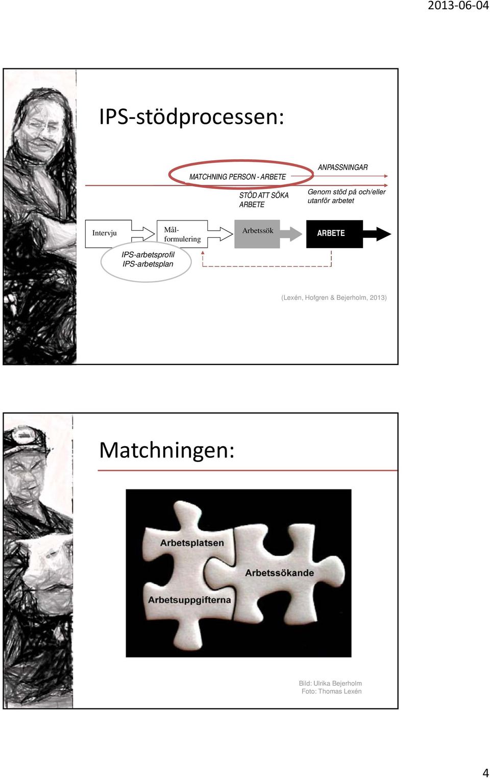 Målformulering Arbetssök ARBETE IPS-arbetsprofil IPS-arbetsplan