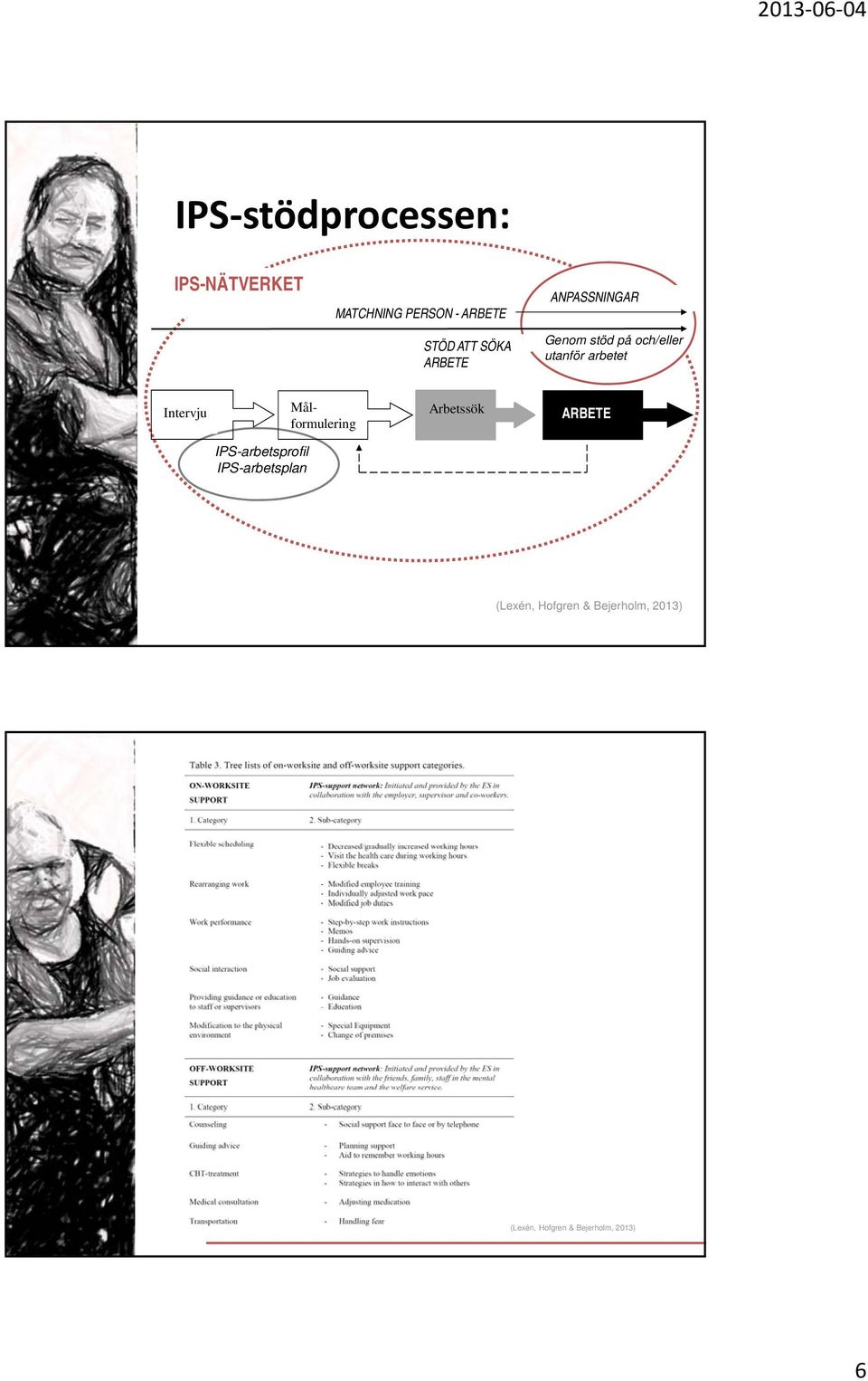 Intervju Målformulering Arbetssök ARBETE IPS-arbetsprofil