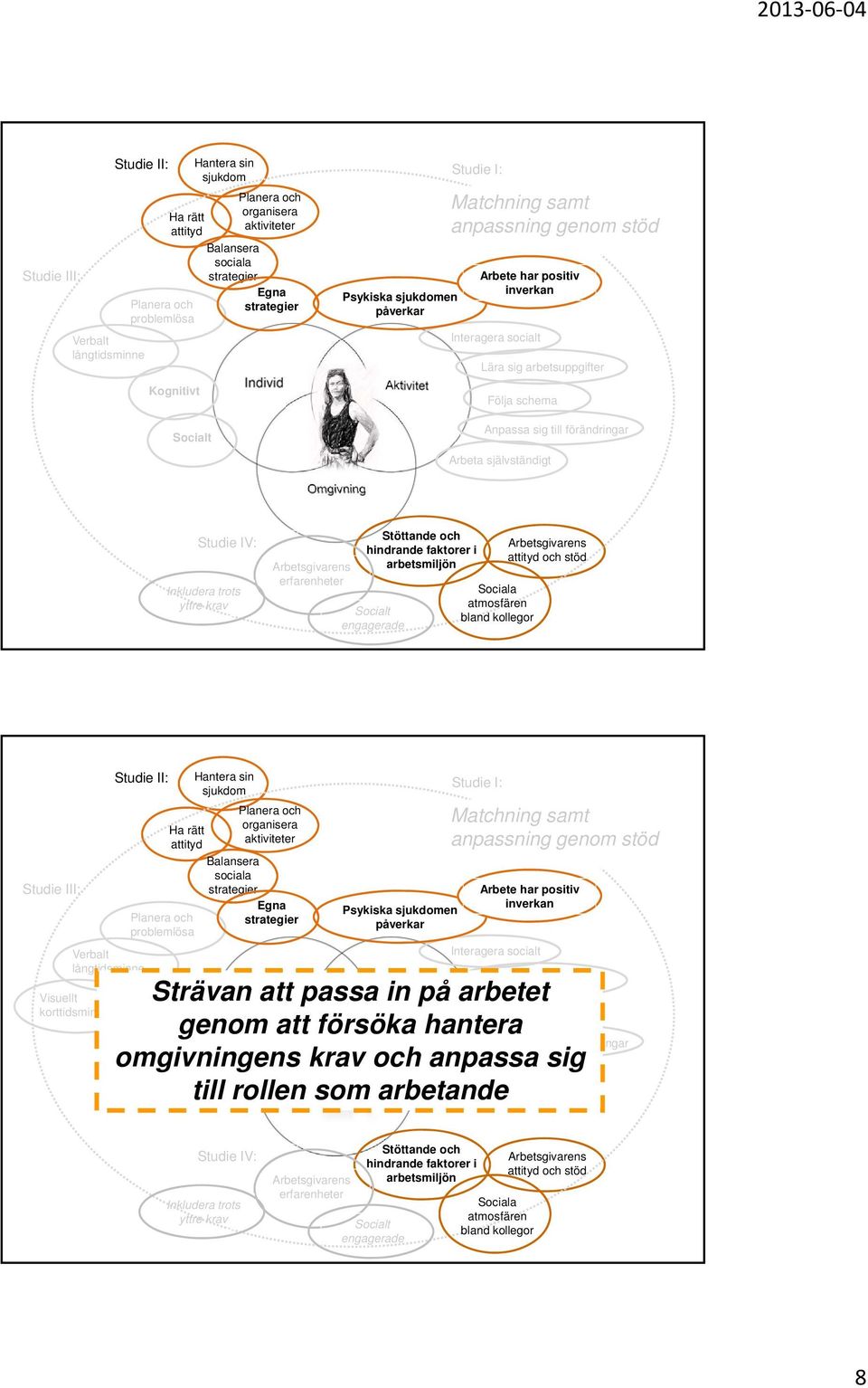 försöka hantera omgivningens krav och