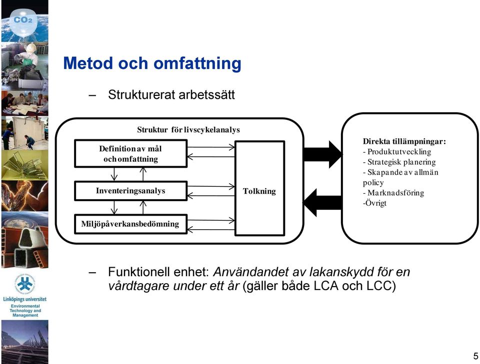 tillämpningar: - Produktutveckling - Strategisk planering - Skapande av allmän policy -