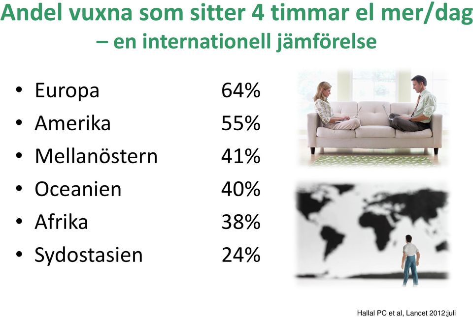 55% Mellanöstern 41% Oceanien 40% Afrika 38%