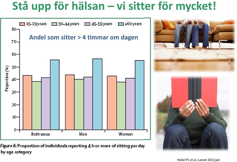 Andel som sitter > 4 timmar