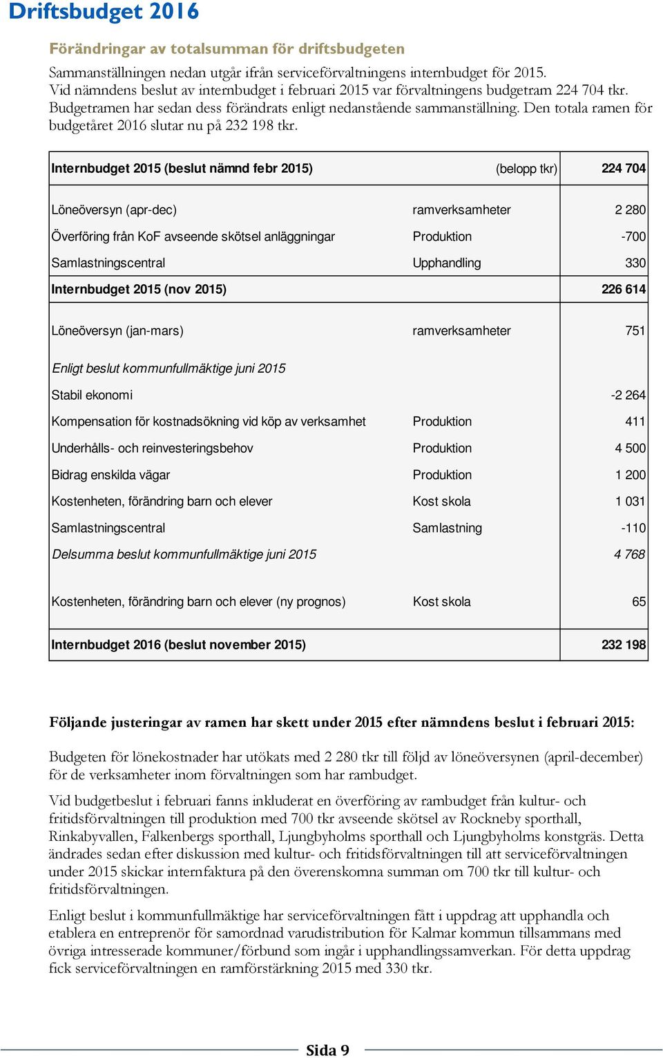 Den totala ramen för budgetåret 2016 slutar nu på 232 198 tkr.