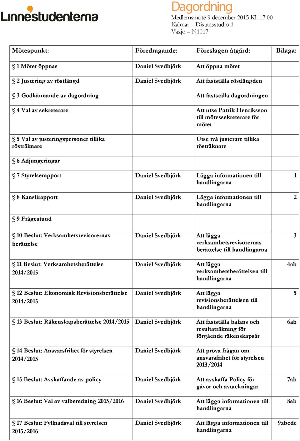 röstlängden 3 Godkännande av dagordning Att fastställa dagordningen 4 Val av sekreterare Att utse Patrik Henriksson till mötessekreterare för mötet 5 Val av justeringspersoner tillika rösträknare