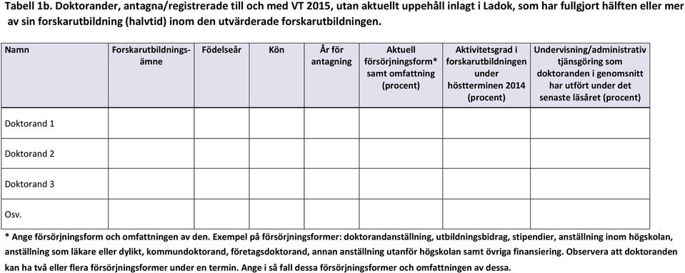 forskarutbildningen.