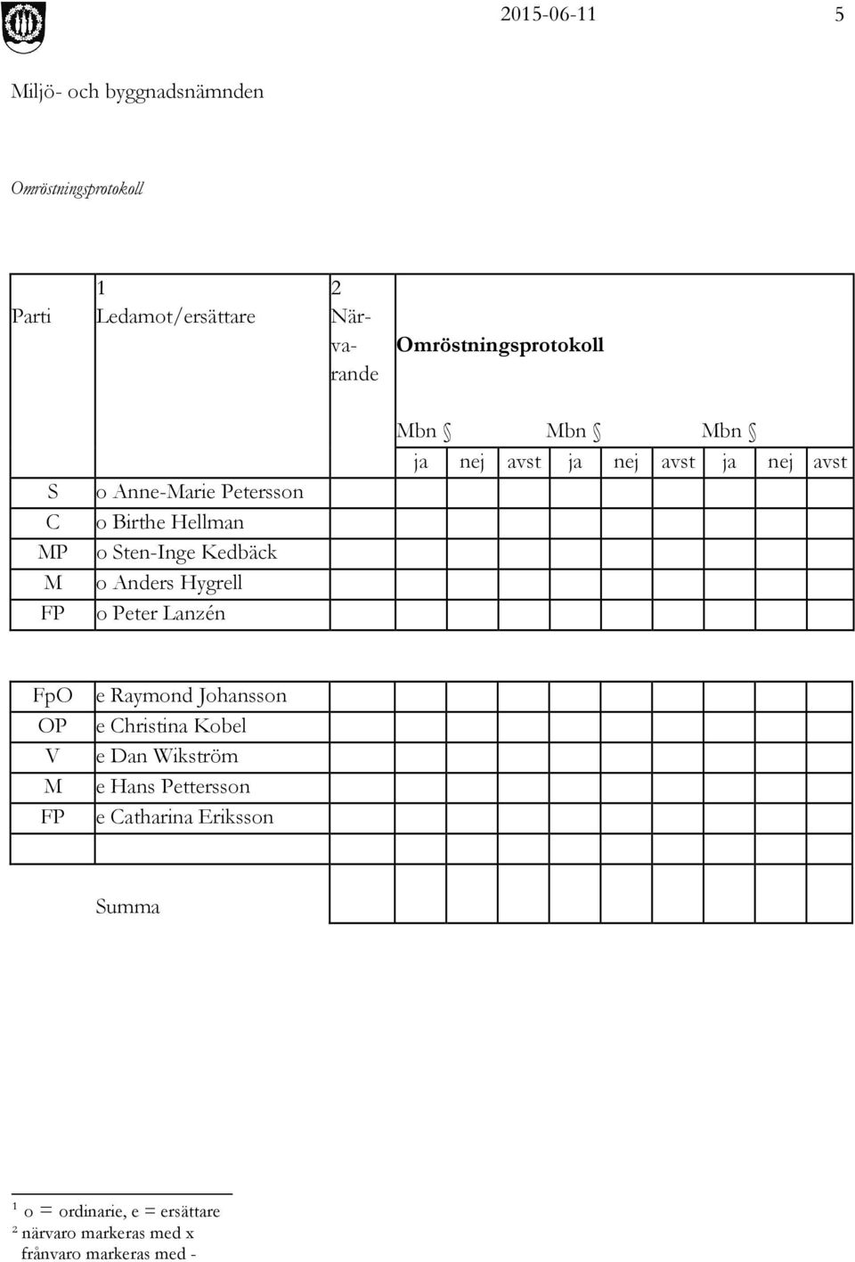 nej avst ja nej avst ja nej avst FpO e Raymond Johansson OP e Christina Kobel V e Dan Wikström M e Hans