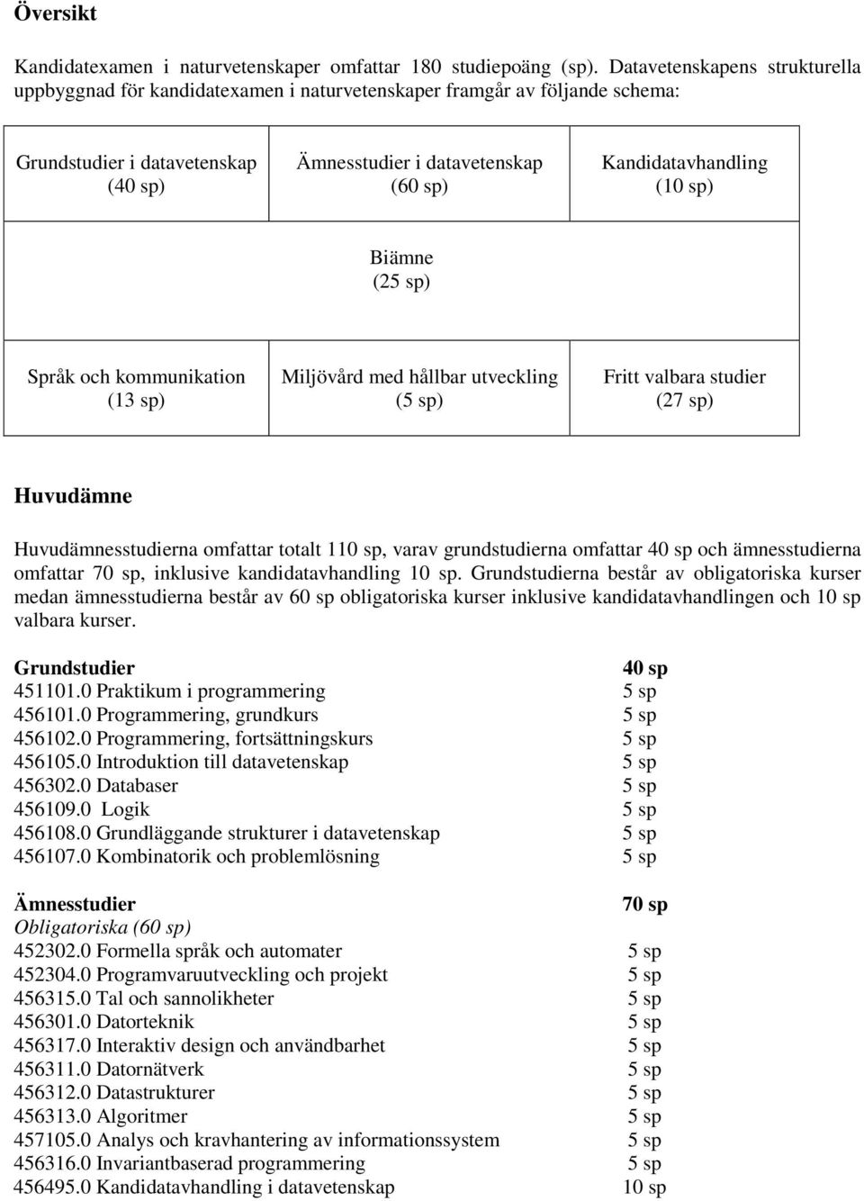 (10 sp) Biämne (25 sp) Språk och kommunikation (13 sp) Miljövård med hållbar utveckling (5 sp) Fritt valbara studier (27 sp) Huvudämne Huvudämnesstudierna omfattar totalt 110 sp, varav grundstudierna