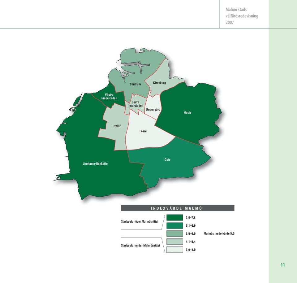 Malmösnittet I N D E X V Ä R D E M A L M Ö 7,0 7,8 6,1 6,9 5,5