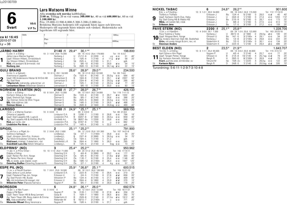ederstäcke och lagerkrans till segrande ca kl 16:45 JÄRBO ARRY 2140 :1 29,4 M 30,1 AM 198.800 5,svbr. h. e Elding - 10: 3 1-0-0 29,9 15.000 09: 15 4-3-2 29,4 179.