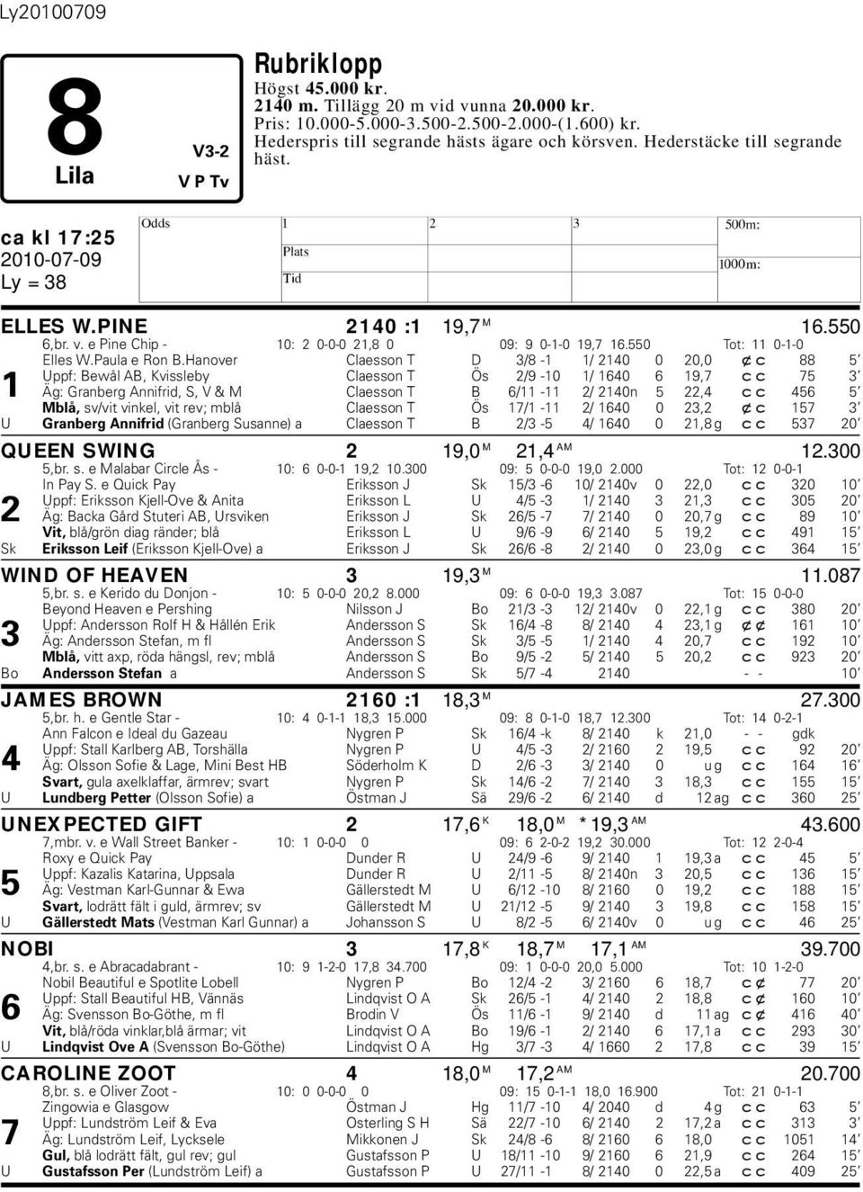 anover Claesson T D 3/8-1 1/ 2140 0 20,0 xc 88 5 Uppf: Bewål AB, Kvissleby Claesson T Ös 2/9-10 1/ 1640 6 19,7 cc 75 3 1 Äg: Granberg Annifrid, S, V & M Claesson T B 6/11-11 2/ 2140n 5 22,4 cc 456 5