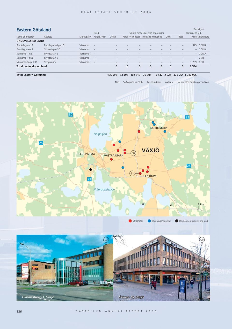 assessment SubTotal value sidiary Note Build/ Refurb.