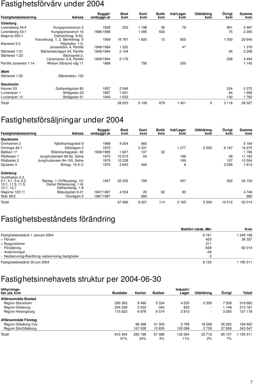 8-52, Kolumbusg. 1, 3, Stenklevsg. 5 1959 16 787 1 62 13 925 1 3 2 645 Manered 5:3 Höghallsv. 1-5, Jonseredsv.