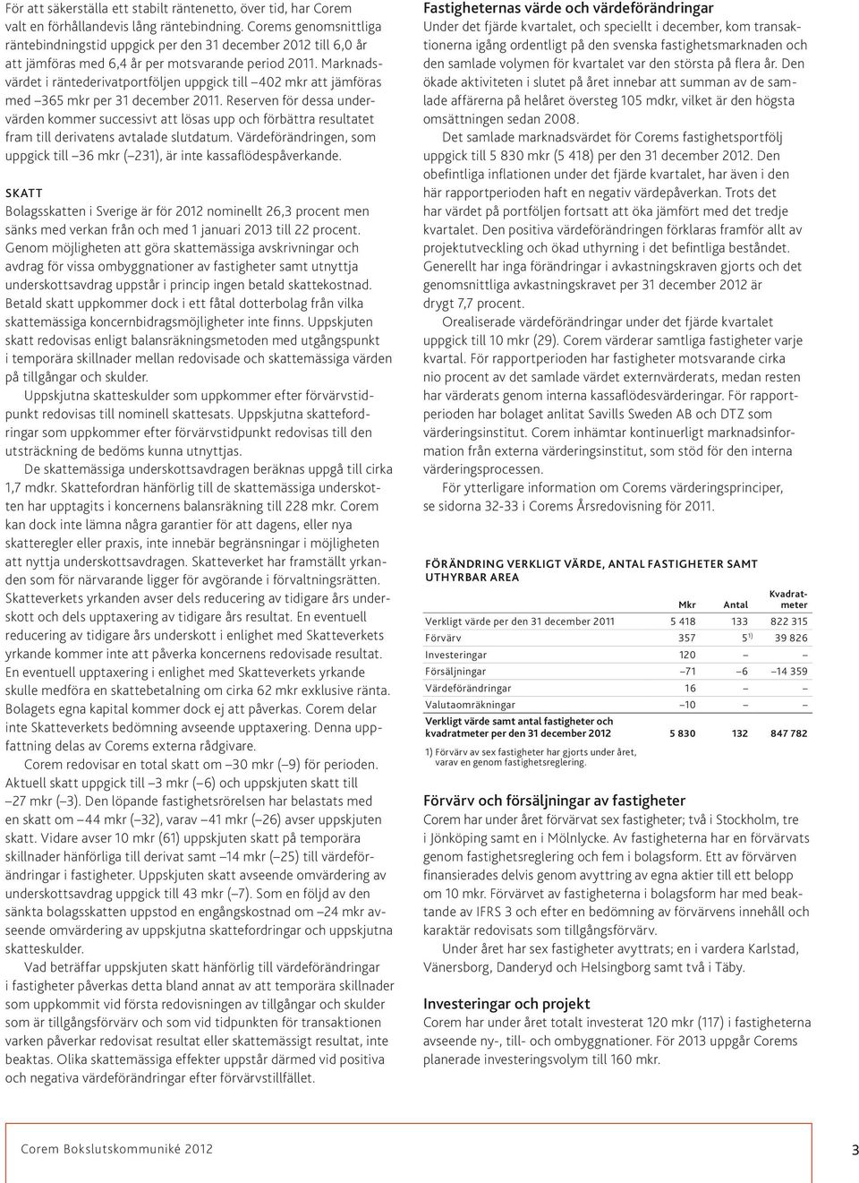 Marknadsvärdet i räntederivatportföljen uppgick till 402 mkr att jämföras med 365 mkr per ember.