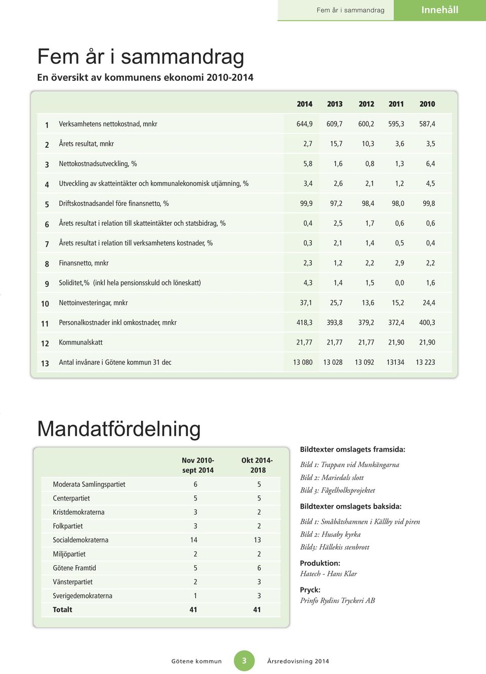 finansnetto, % 99,9 97,2 98,4 98,0 99,8 6 Årets resultat i relation till skatteintäkter och statsbidrag, % 0,4 2,5 1,7 0,6 0,6 7 Årets resultat i relation till verksamhetens kostnader, % 0,3 2,1 1,4