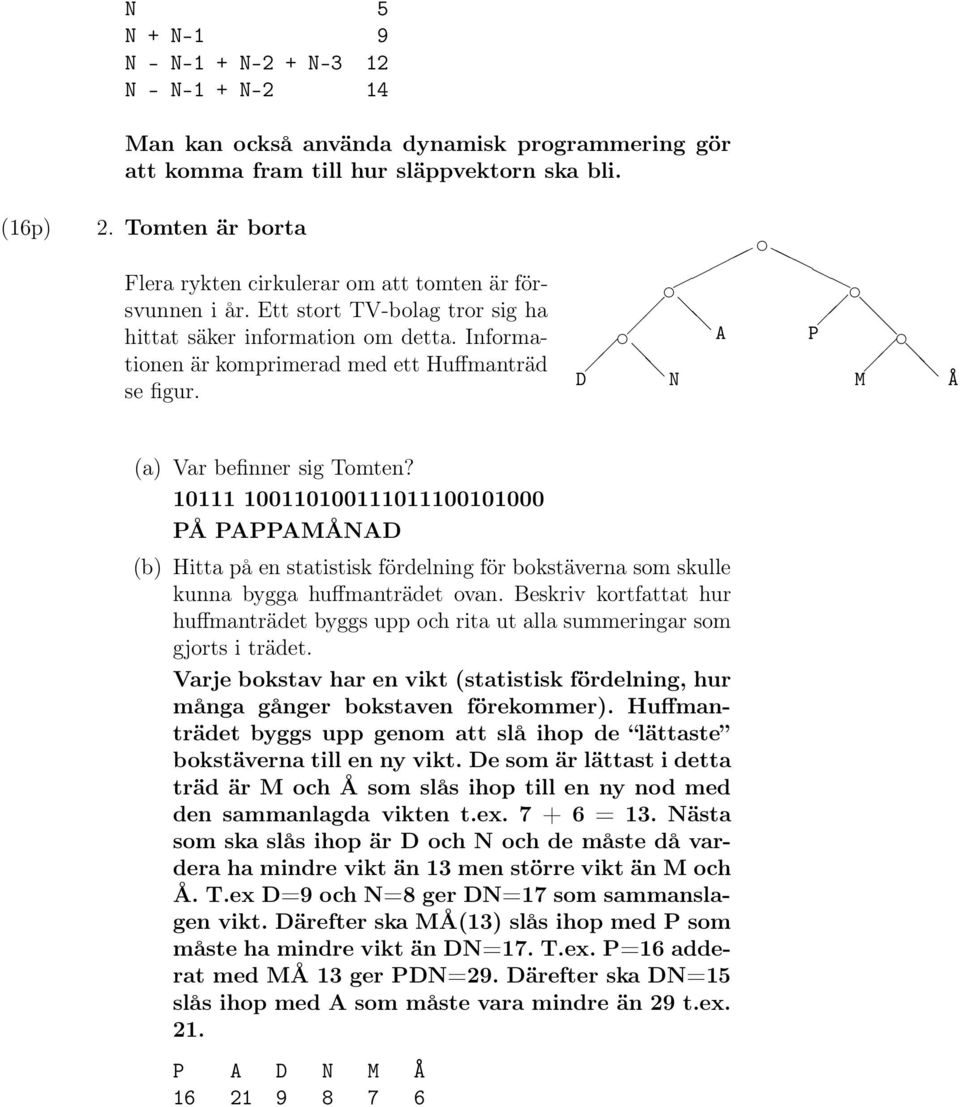 D A P N M Å (a) Var befinner sig Tomten? 10111 100110100111011100101000 PÅ PAPPAMÅNAD (b) Hitta på en statistisk fördelning för bokstäverna som skulle kunna bygga huffmanträdet ovan.