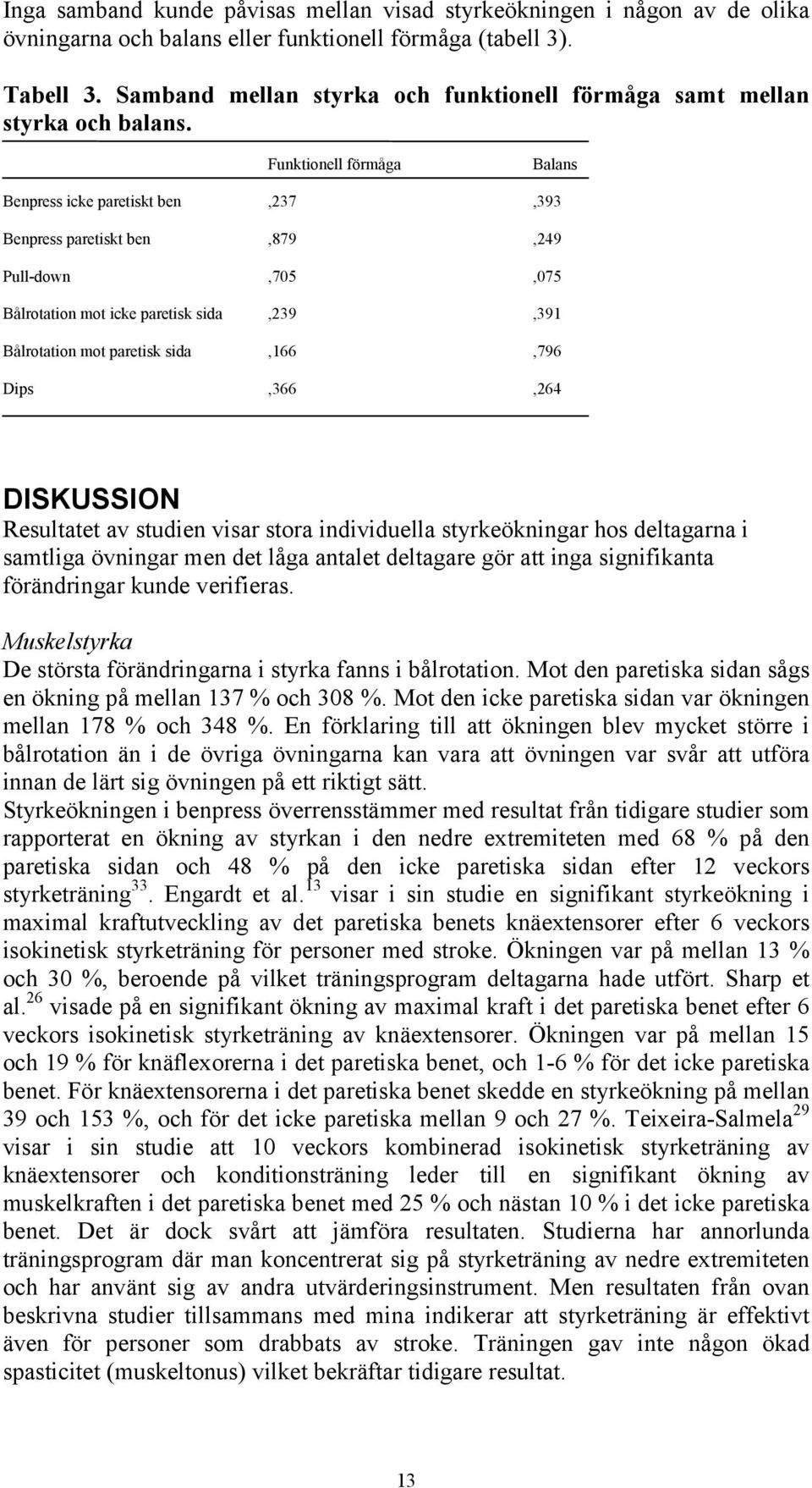 Funktionell förmåga Balans Benpress icke paretiskt ben,237,393 Benpress paretiskt ben,879,249 Pull-down,705,075 Bålrotation mot icke paretisk sida,239,391 Bålrotation mot paretisk sida,166,796