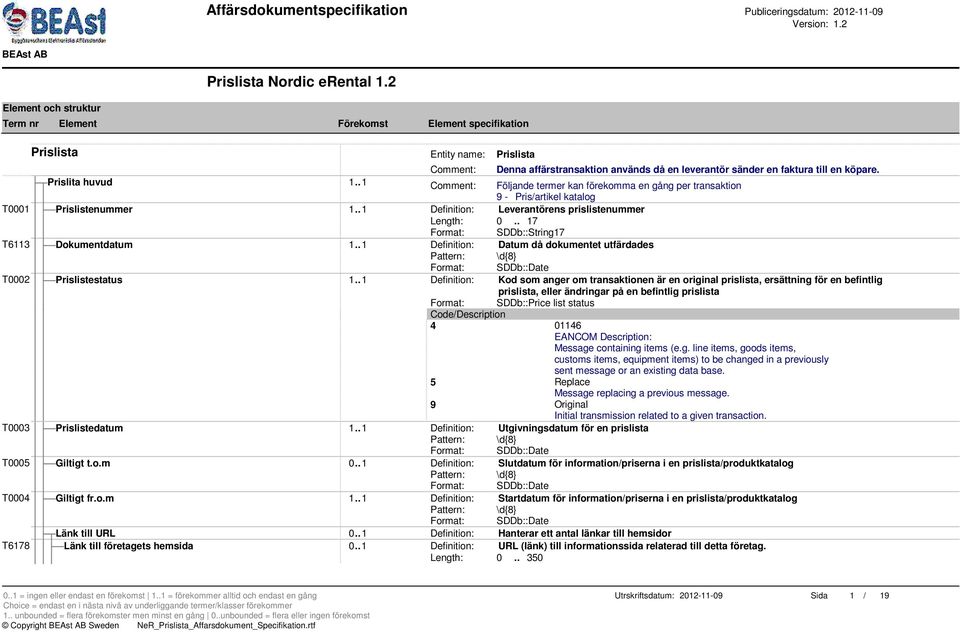 . 17 Format: SDDb::String17 T6113 Dokumentdatum 1.. 1 Definition: Datum då dokumentet utfärdades Pattern: \d{8} Format: SDDb::Date T0002 Prislistestatus 1.