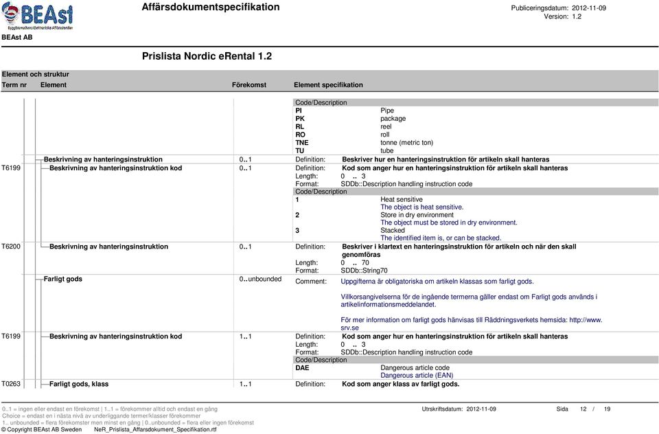 . 1 Definition: Kod som anger hur en hanteringsinstruktion för artikeln skall hanteras Format: SDDb::Description handling instruction code 1 Heat sensitive The object is heat sensitive.