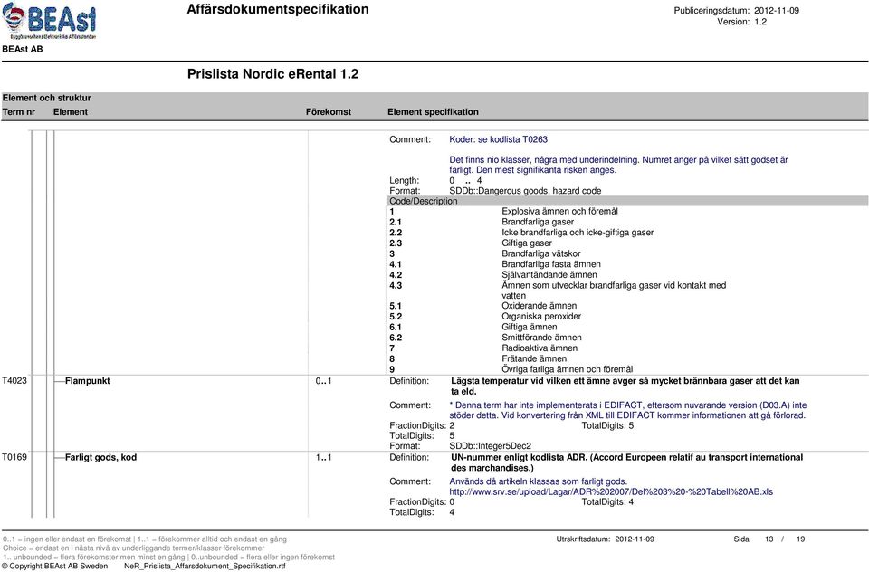 1 Brandfarliga fasta ämnen 4.2 Självantändande ämnen 4.3 Ämnen som utvecklar brandfarliga gaser vid kontakt med vatten 5.1 Oxiderande ämnen 5.2 Organiska peroxider 6.1 Giftiga ämnen 6.