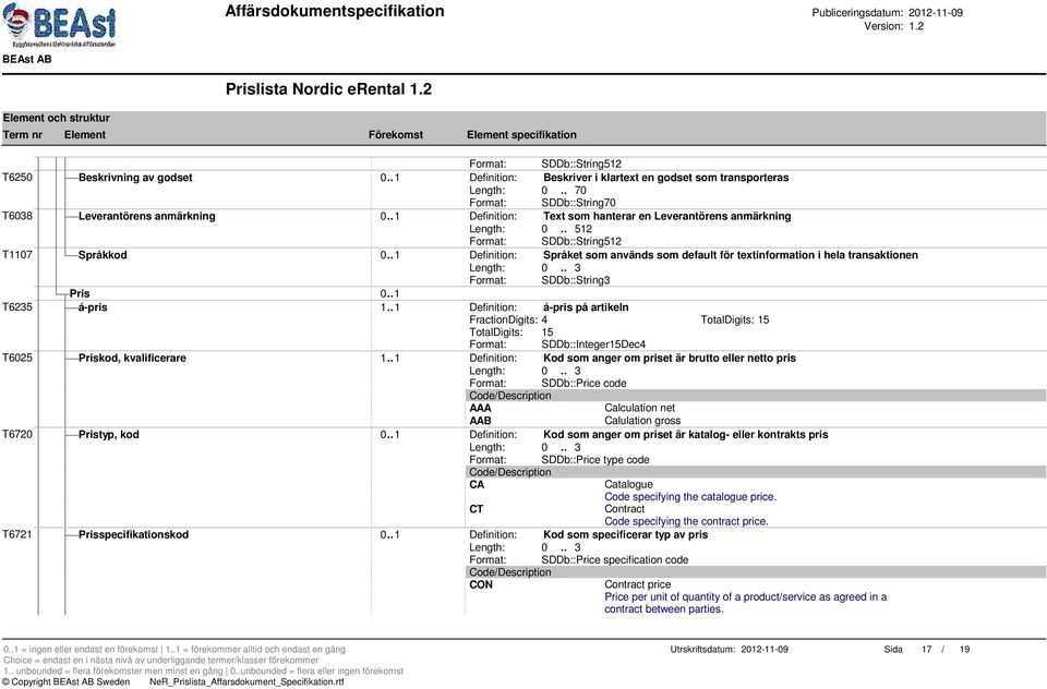 . 1 Definition: Språket som används som default för textinformation i hela transaktionen Format: SDDb::String3 Pris 0.. 1 T6235 á-pris 1.