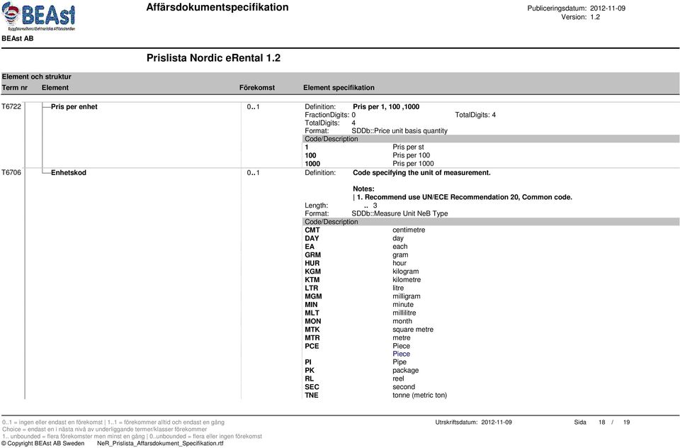 Enhetskod 0.. 1 Definition: Code specifying the unit of measurement. Notes: 1. Recommend use UN/ECE Recommendation 20, Common code. Length:.