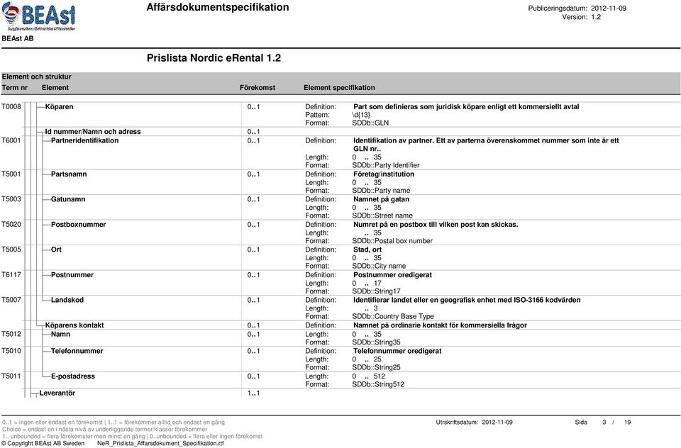 . 1 Definition: Företag/institution Format: SDDb::Party name T5003 Gatunamn 0.. 1 Definition: Namnet på gatan Format: SDDb::Street name T5020 Postboxnummer 0.