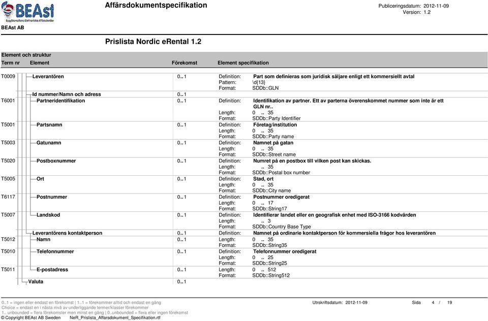 . 1 Definition: Företag/institution Format: SDDb::Party name T5003 Gatunamn 0.. 1 Definition: Namnet på gatan Format: SDDb::Street name T5020 Postboxnummer 0.
