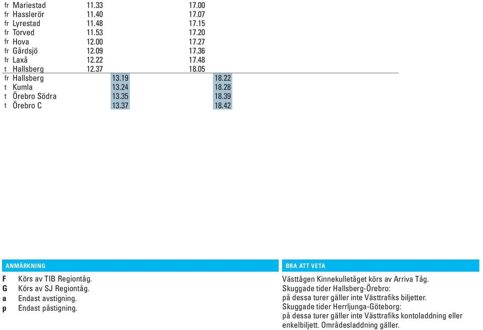 G Körs av SJ Regiontåg. a Endast avstigning. p Endast påstigning. BRA ATT VETA Västtågen Kinnekulletåget körs av Arriva Tåg.