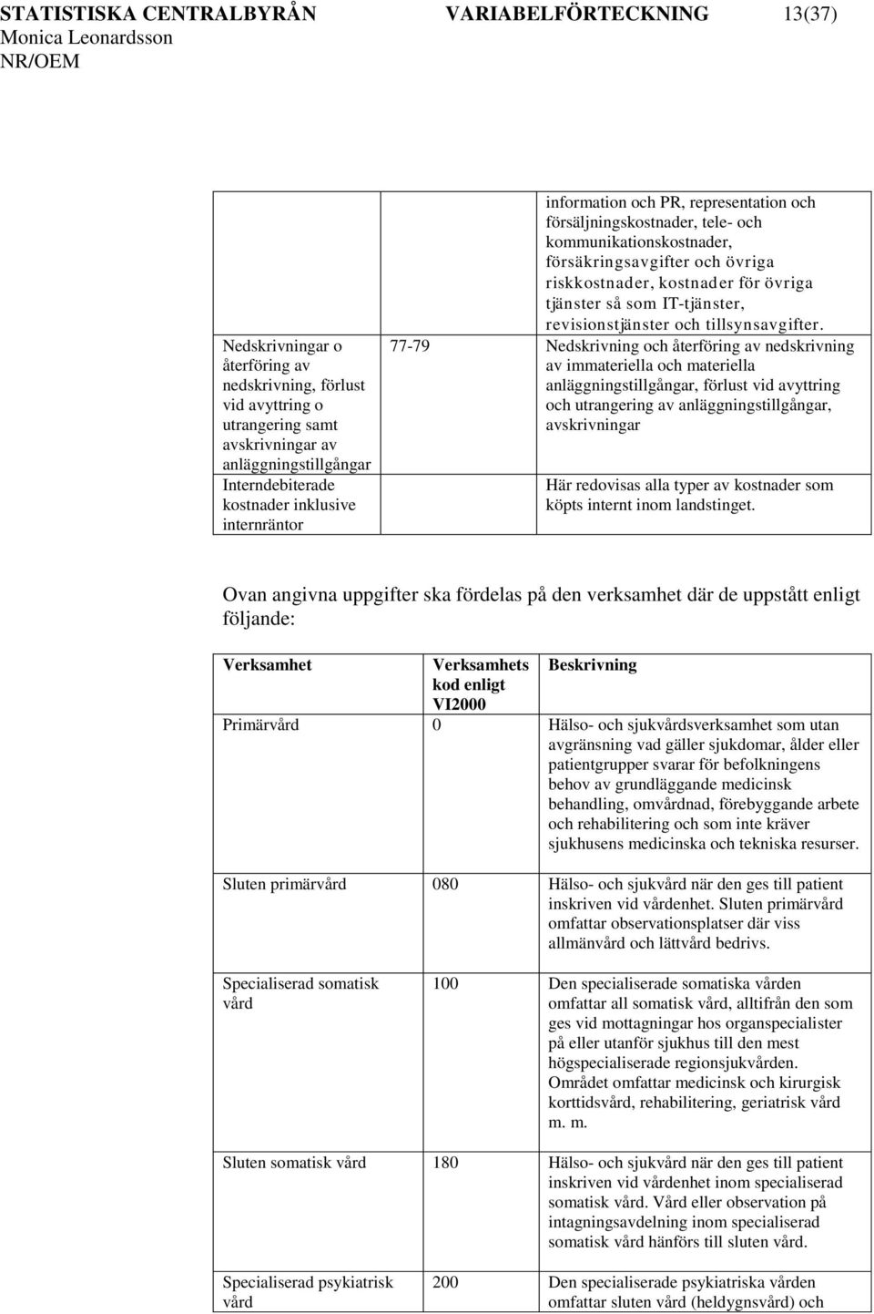 tjänster så som IT-tjänster, revisionstjänster och tillsynsavgifter.