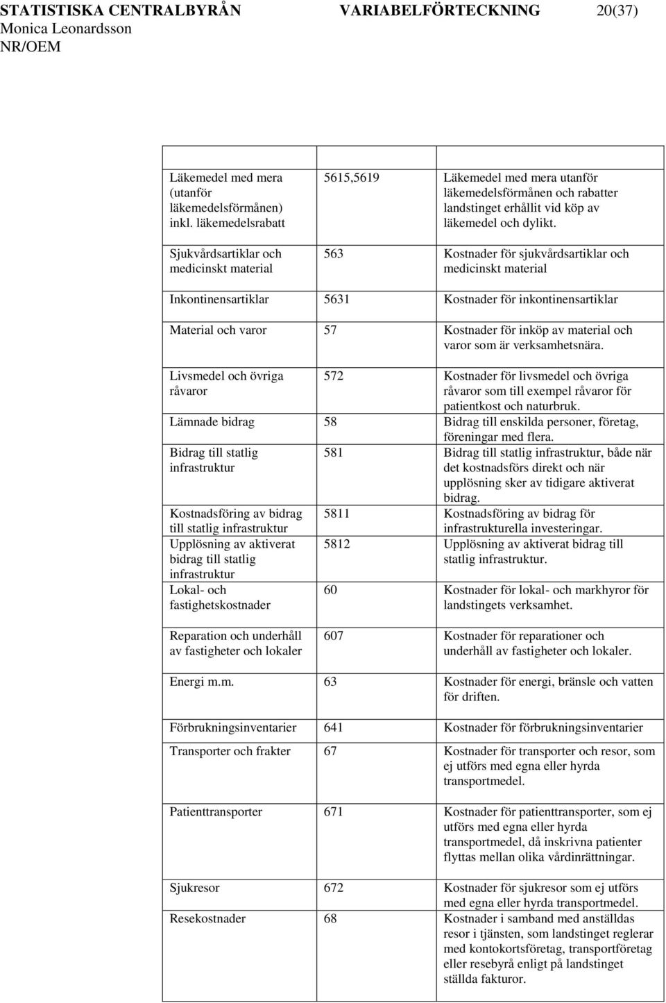 563 Kostnader för sjukvårdsartiklar och medicinskt material Inkontinensartiklar 5631 Kostnader för inkontinensartiklar Material och varor 57 Kostnader för inköp av material och varor som är