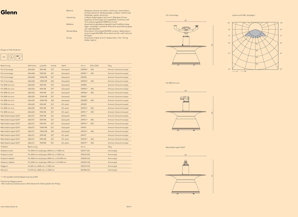 Asymmetrisk gatubelysningsoptik med 5 ställbara lamplägen. Lampläge 1 standard. Alternativt asymmetrisk gångoch cykelvägsoptik. Övre skärm i antracitgrå RAL9023, struktur.