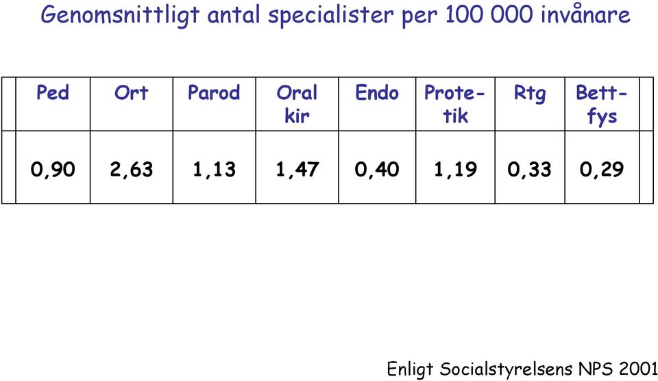 Bettfys Protetik Rtg 0,90 2,63 1,13 1,47