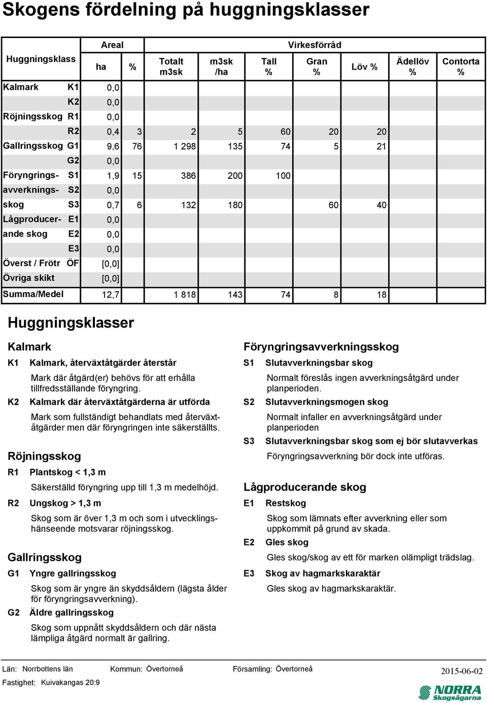 Kalmark K1 K2 Röjningsskog R1 R2 Gallringsskog G1 G2 Kalmark, återväxtåtgärder återstår Mark där åtgärd(er) behövs för att erhålla tillfredsställande föryngring.