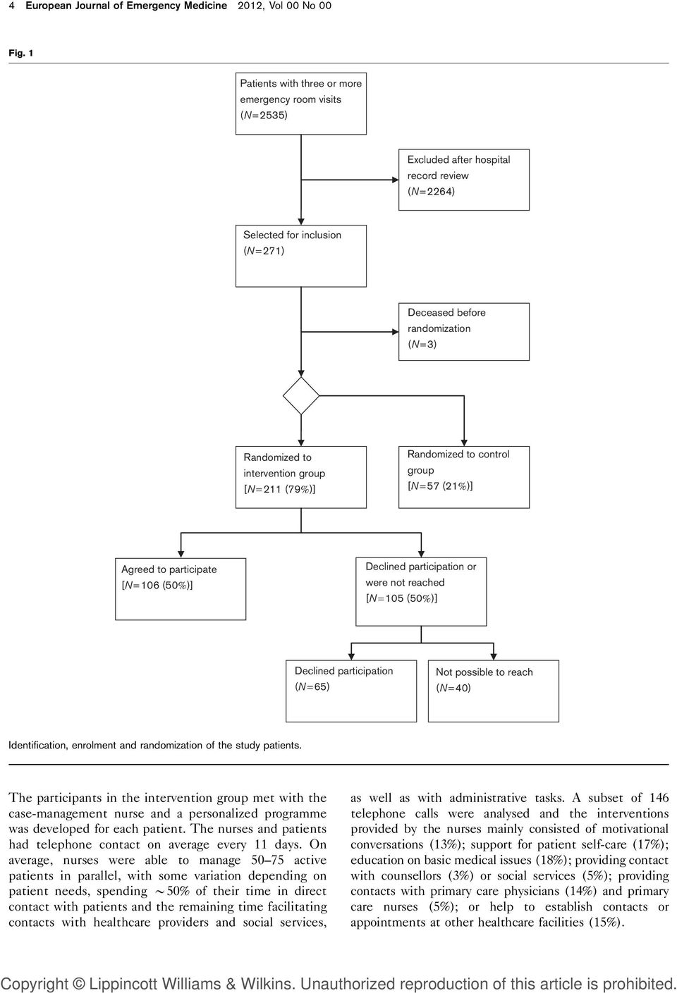 intervention group [N=211 (79%)] Randomized to control group [N=57 (21%)] Agreed to participate [N=106 (50%)] Declined participation or were not reached [N=105 (50%)] Declined participation (N=65)