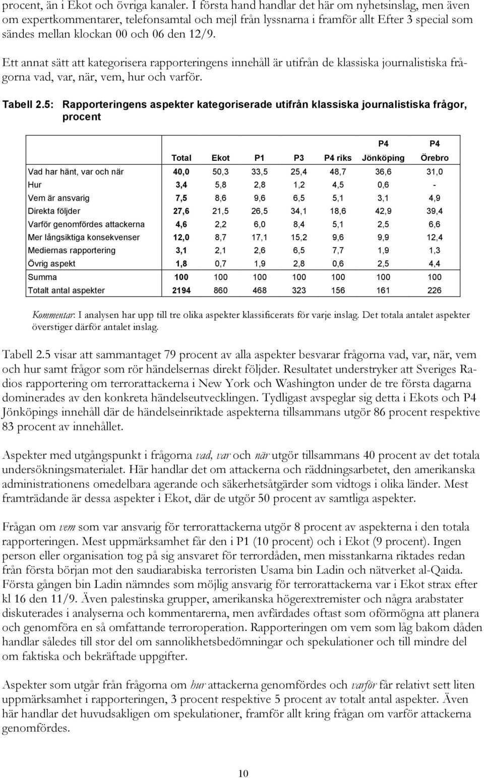 Ett annat sätt att kategorisera rapporteringens innehåll är utifrån de klassiska journalistiska frågorna vad, var, när, vem, hur och varför. Tabell 2.